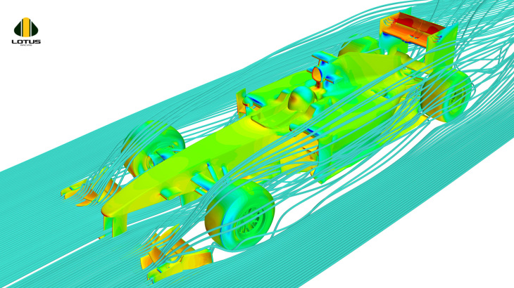 F1 Car Design Process Race Car Design: 6 Steps to Design like a Pro